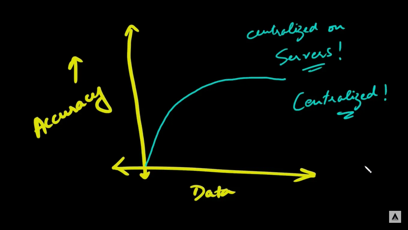 Centralized Machine Learning