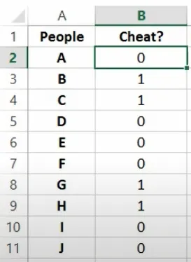 Initial Dataset