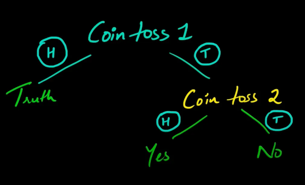 Coin Toss Protocol