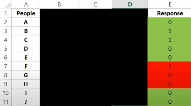 Final Dataset