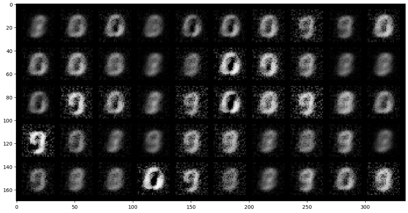 Generated Handwritten Digits